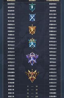 王者新战令爆料最新版,全新内容升级，等你来战！